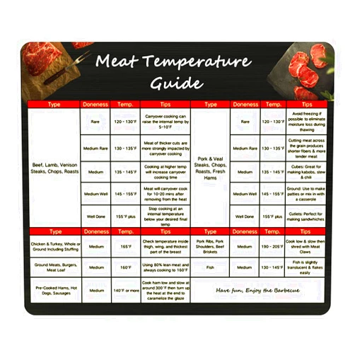Foxany Meat Temperature Guide Magnet for Smoker - Big Font Internal Temp Chart for Kitchen Cooking