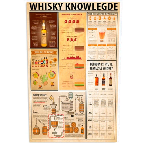 JIUFOTK Whisky Knowledge Metal Tin Signs Bartender Guide Infographic Posters Whiskey Lover Collectible Plaque Home Pub Retro Wall Decor 12x16 Inches