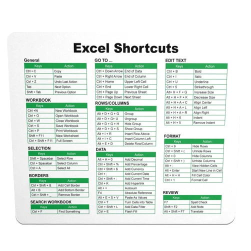 Monilee and Bella Excel Shortcuts Mouse Pad - 7.75 x 9.25 x 0.2 inches - 66 Commands - The Ultimate Productivity Tool - Easy Reference Guide for Efficient Excel Navigation (Green)