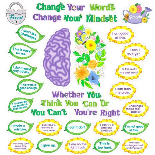 Tenare Growth Mindset Posters Bulletin Board Set Motivational Change Your Mindset Posters Positive Sayings Inspirational Poster Classroom Poster Decoration for Teacher Students School (Flowers)