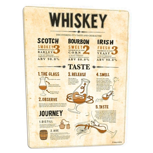 PAIION Retro Wall Art Whiskey Knowledge Posters Whisky Tasting Guide Pictures Modern Bar Wall Decor For Kitchen Restaurant Pub Bartenders Gifts 12x16 inches