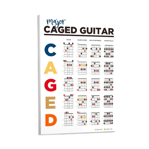 EkHou CAGED Guitar Theory System. Learn Guitar Chords. Guitar Theory Poster. Basic Guitar Chords Chart. Mu Poster Decorative Painting Canvas Wall Art Posters for Room Aesthetic 12x18inch(30x45cm)