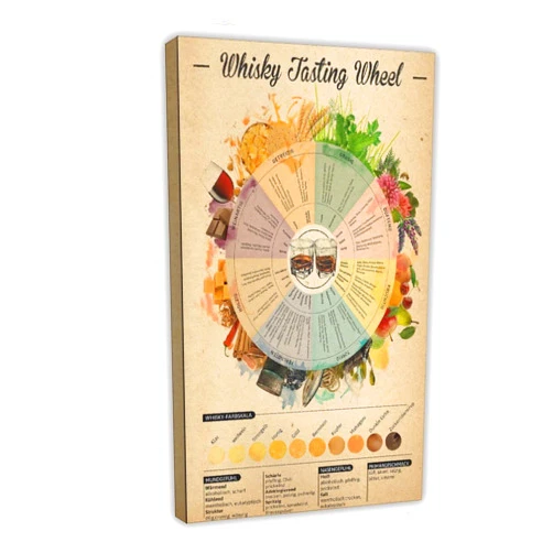 BMtyDG Vintage Whisky Tasting Wheel Knowledge Poster, for Wine Lovers And Bartenders. Canvas Poster Wall Art for Living Room Bedroom Decor Frame 16x24inch