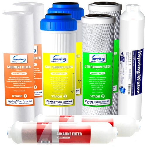 iSpring F9K 1-Year Reverse Osmosis Water Filter Replacement Cartridge Pack w/Alkaline Remineralization Filters for 6-Stage RO Filtration Systems, Without RO Membrane