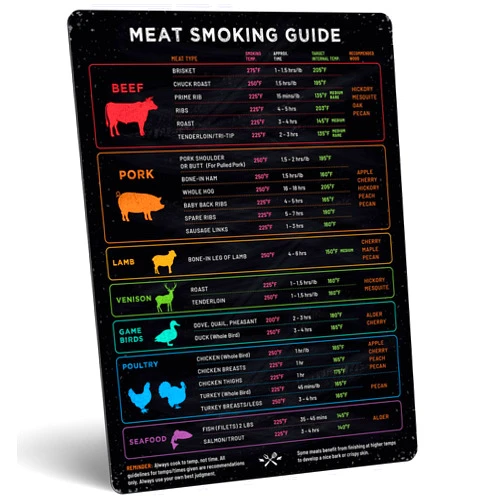 Levain & Co Meat Temperature Magnet & BBQ Smoker Guide - Smoker & Pellet Grill Accessories - Wood, Time, & Temp - BBQ Smoker Accessories - Grilling Gifts for Men