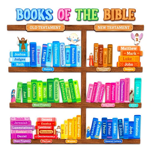 BeYumi Bible Learning Bookshelf Cutouts - 110Pcs Back to School Books of The Bible Learning Bulletin Board Set Faith Religious Christian Vacation Bible School Sunday School Classroom Chalkboard Decor