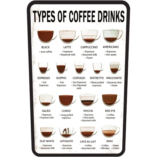 Jiuerocs Vintage Coffee Signs For Coffee Bar Coffee Menu Knowledge Metal Tin Sign Art Wall Decor Types Of Coffee Drinks Retro Poster Cafe Living Room Kitchen Home Gift Plaque Decoration
