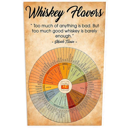 JIUFOTK Whiskey Flavor Wheel Posters Metal Signs Whiskey Knowledge Vintage Plaque Room Club Garage Wall Decor 12x17 Inches