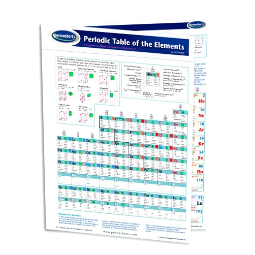 Permacharts Periodic Table of The Elements Chart - Chemistry Science Quick Reference Guide by Permacharts