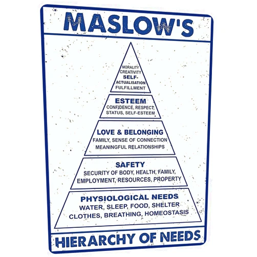 HYBLOM Maslow's Hierarchy of Needs Metal Sign, Vintage Psychologist Office Decor Tin Sign, Educational Retro Wall Art for Therapists, Counselors, and Clinics 8x12 Inches