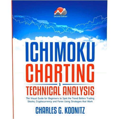 Charles G Koonitz Ichimoku Charting & Technical Analysis