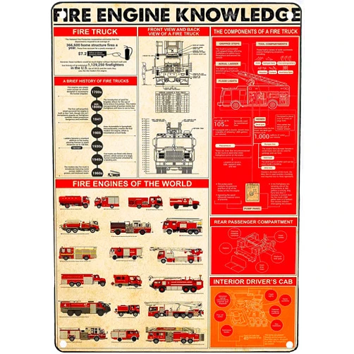 JIUFOTK Vintage Metal Sign Fire Engine Knowledge Wall Decoration Poster Fire Truck Office Decor Home Room Club Garage Plaque 12x16 Inches
