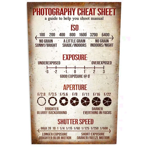 JIUFOTK Photography Guide Posters Photography Cheat Sheet Wall Decor Knowledge Metal Signs Home Decor Photo Enthusiast Room Decor Club Plaque 12x18 Inches
