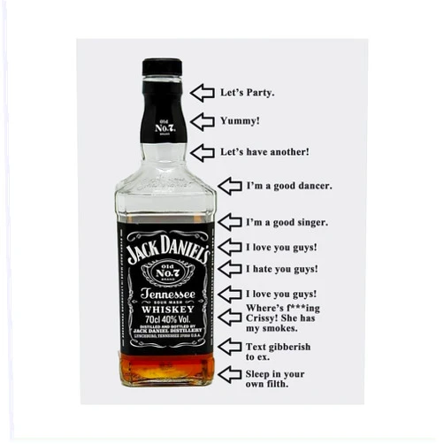 AMERICAN LUXURY GIFTS Jack Daniels -Funny Sign Wall Decor, Party Time Wall Art Print, Perfect Fun Retro Addition To Home Decor, Man Cave Decor & Bar Decor, Great Humorous Gift For JD Whiskey & Alcohol Fans. Unframed-8x10