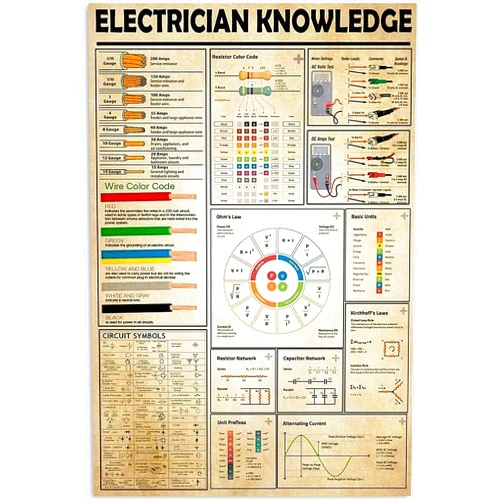 Youpinnong Electrician Poster Knowledge Wire Colorful Code Ohms Law Vintage Poster Canvas Framed Prints Wall Art Home Decoration Artwork Picture 12x18 Inches