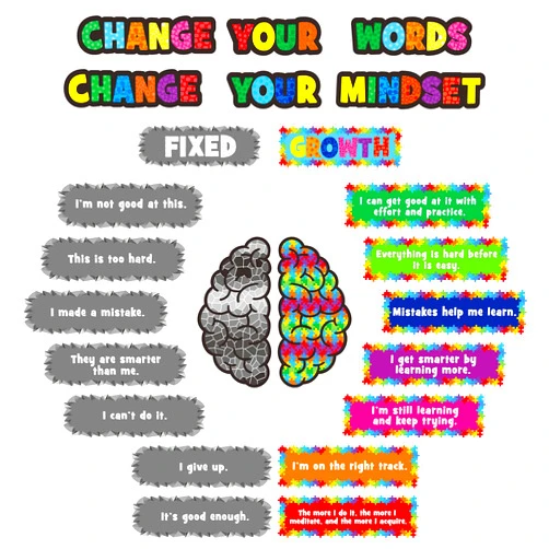 Gethelud 24 PCS Growth Mindset Poster, Erasable Bulletin Board Decoration Inspirational Positive Saying Accents Set for Classroom, Home, School as Wall or Blackboard Decor