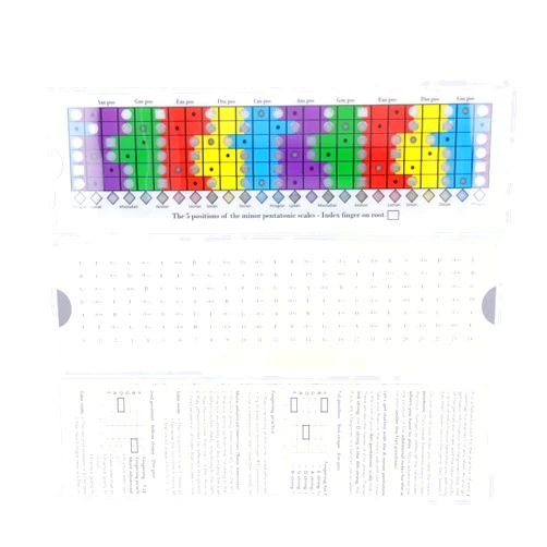 Buachois Guitar Scales Sliding Ruler,Guitar Pentatonic Sliding Ruler Plastic Multi Color Guitar Scales Sliding Ruler Guitar Chord Trainer Tool with Manual Guitar for Beginners