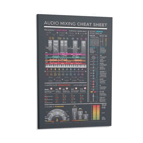 ExbeRt Audio Mixing Cheat Sheet Poster, Mixing Board Reference, Frequency Spectrum Chart, Music Production, Posters Canvas Prints Painting Wall Decor Art Picture Artwork Home Decor for Living Room for Gifts