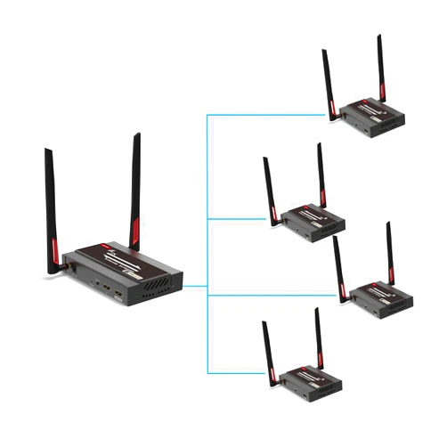 ShuOne 1TX*4RX Wireless HDMI Tansmitter and Receiver 1080P@60Hz