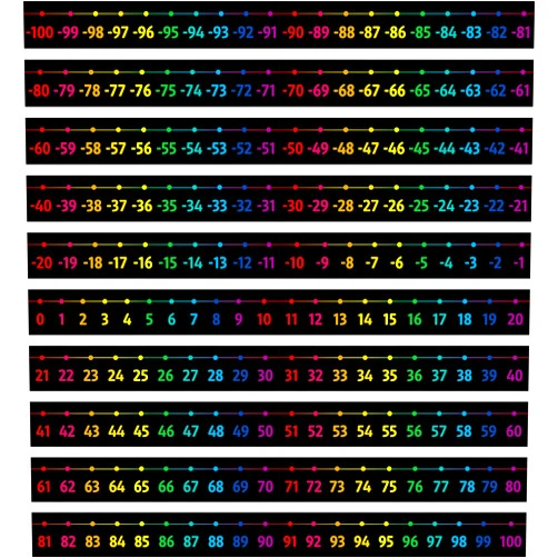 Gethelud Number Line Bulletin Board Set, -100 to 100 Number Line Classroom Decoration with PET Film Bulletin Board Border Math Class Decoration Supplies for Classroom, School Wall, Teacher Office, Kids Room