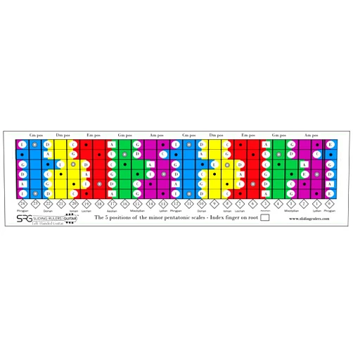 Sliding Rulers for Guitar Left-Handed Guitarist- Magic Tool for The Practice of PENTATONIC, Diatonic and Mode Scales/Pentatonic Sliding Ruler for Guitar,Guitar pentatonic Scale, The Essential Guitar Tool for All Guitarists
