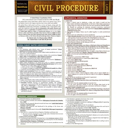 Inc. Barcharts Civil Procedure QuickStudy Laminated Reference Guide (QuickStudy Law)