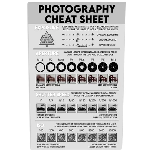 JIUFOTK Photography Cheat Sheet Metal Posters Photography Study Guide Posters Home Club Classroom Wall Decor Exposure Aperture Shutter Speed Iso Reference Plaque 8x12 Inches