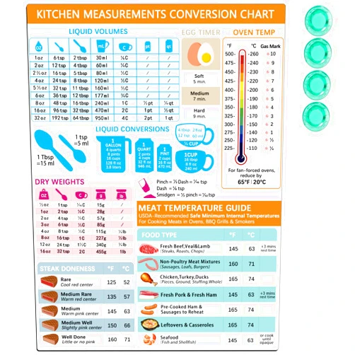 Qualsen Kitchen Conversion Chart Magnet Imperial & Metric, Meat Temperature Chart Magnet for Refrigerator Decor Cooking Temperature Chart, Measuring Weight Temperature Cooking Baking Supplies