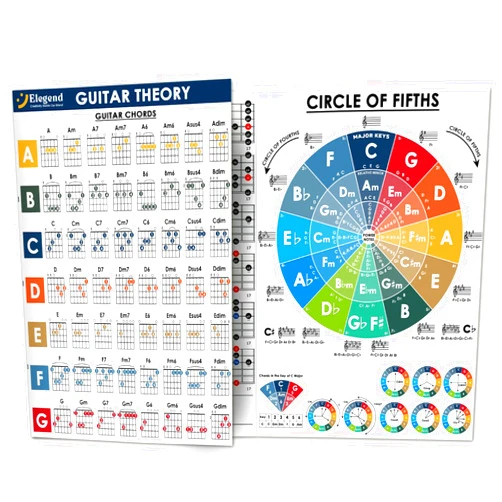Elegend Guitar Theory for Beginners - All in One Guitar Chord Chart, Guitar Scales, Guitar Triads, Fretboard Notes, Circle of Fifths,Acoustic Guitar Chord & Scales Reference for Beginners Adult or Kid