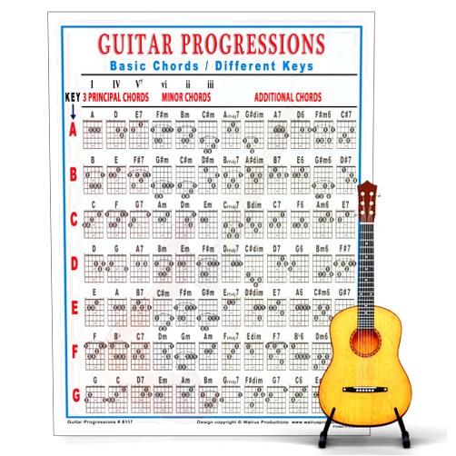Walrus Productions Mini Guitar Chord Chart Poster - Laminated Guitar Progressions Chord Poster for Beginners and Musicians - Guitar Chord Trainer - Acoustic Guitar Accessories - 8.5