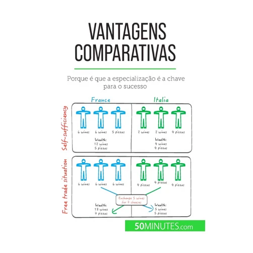 Portuguese Edition by Jean Blaise Mimbang (Author), Alva Silva (Translator) Vantagens comparativas: Porque é que a especialização é a chave para o sucesso (Portuguese Edition)