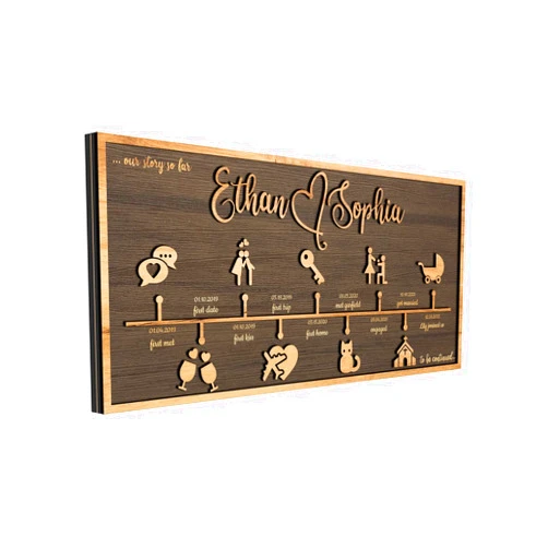 Aydan's unique finds Personalized Love Story Timeline Sign - Custom Wedding Decor, Personalized Love Timeline, Capture Your Story with Customized Dates And Icons, 28x13