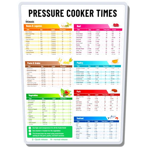 Infassic Pressure Cooker Magnetic Cheat Sheet - Instant Pot Cooking Times Magnet - Instapot Quick Reference Guide Kitchen Accessory - Pressure Cooker Chart Magnet for Time, Liquid, & Size - 8.5” x 11”