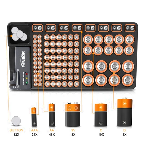 PENBOR Battery Organizer Storage Case with No Lid Snap, Portable Battery Tester, Just The Right Size Slot with Wall-Mounted Design,Holds 110 Batteries Various Sizes for AAA, AA, 9V, C, D and Butt