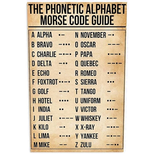 Licpact Phonetic Alphabet Morse Code Pilot Signs Poster Wall Decor Hanging Art Prints Art Decorative for Home Bedroom 8 X 12 Inches