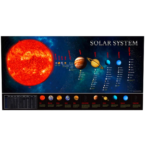 SpriteGru Solar System Educational Teaching Poster Chart.Perfect for Toddlers and Kids. (Expanded Edition 30” X 15”)