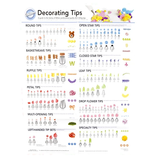 Wilton Decorating Tip Poster