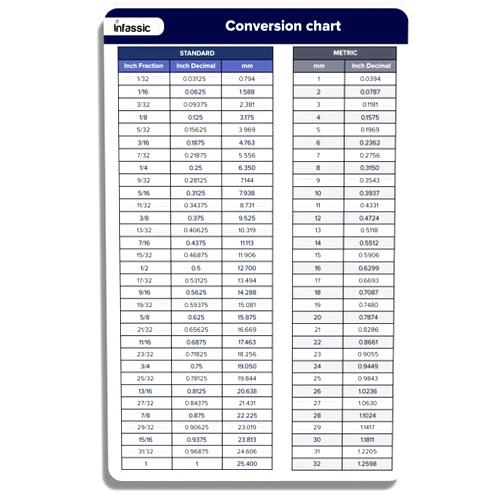 Infassic Fraction To Decimal To Millimeter (mm) Conversion Chart Magnet - Standard To Metric Magnetic Quick Reference Guide - Inches To Mm Cheat Sheet - Inch Fraction & Inch Decimal - 5.5” x 8.5”