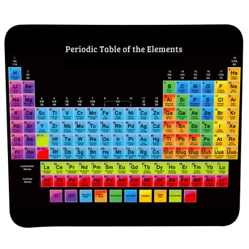 VIVIPOW Periodic Table of Elements Mouse Pad