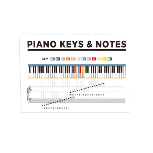 EkHou Piano Keys And Notes Poster Chart. Educational Piano Poster Poster Decorative Painting Canvas Wall Art Posters for Room Aesthetic 08x12inch(20x30cm)