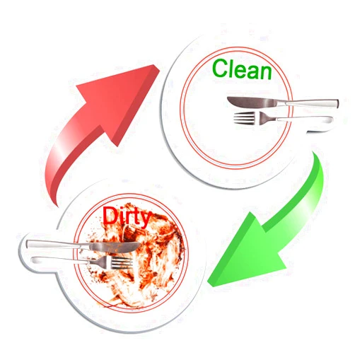 TUPSKY Clean Dirty Dishwasher Magnet, 2