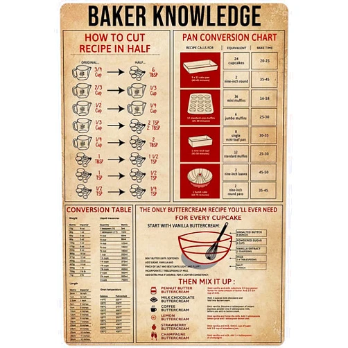 JIUFOTK Baker Knowledge Metal Tin Sign Conversion Table Anatomy Poster Bakery Home Kitchen Restaurant Fruit Shop Club Wall Decoration Plaque 8x12 Inches
