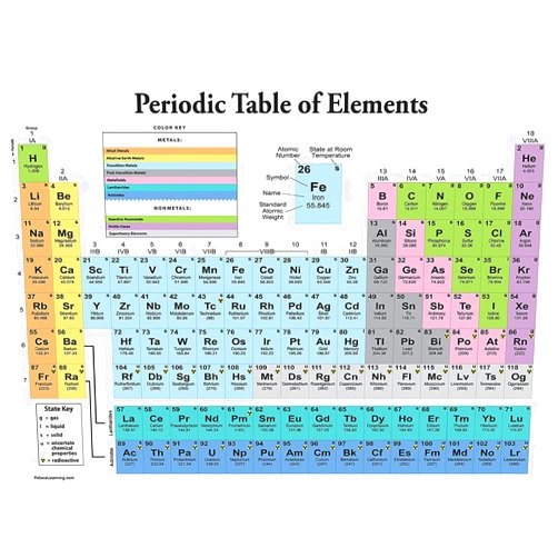 Palace Learning Periodic Table of the Elements Poster [White] - Science & Chemistry Classroom Chart (LAMINATED, 18