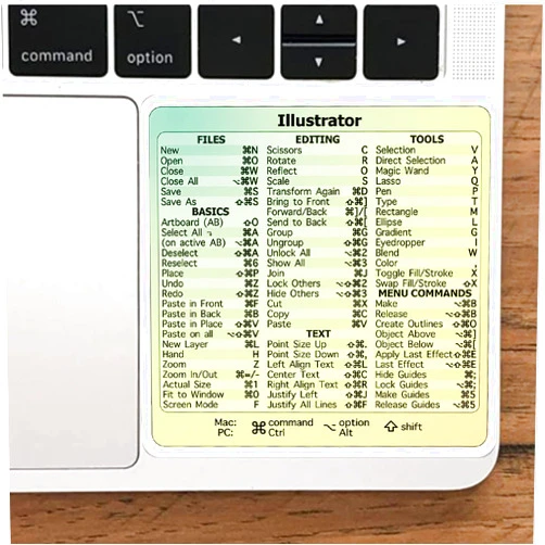 Pangyan 30PCS Computer Shortcut Keys Stickers for Laptop and computer, HD Vintage Poster Canvas Decorative Arts Stickers Waterproof Vinyl stickers for Water Bottle Skateboard Guita Car Bumper Luggage,All kinds of classic movie posters Graffiti Decals for Kids Girls Teens Adults (Computer Shortcut Keys)