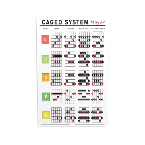 Generic Beginner Music Teaching Guitar CAGED System Poster Canvas Wall Art, High-Definition Printing, Modern Aesthetics, Home, Office, Cafe, Living Room, Bedroom, Room Aesthetic Decoration08x12inch(20x30cm)