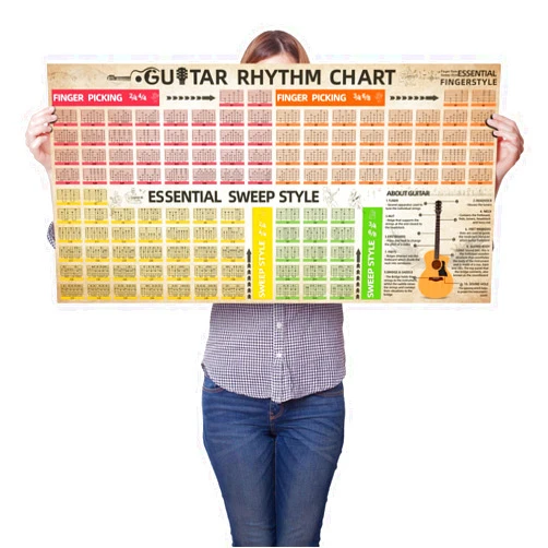 HYUOEP Music Guitar Chords Chart Guitar Scale Poster Circle of Fifths Wheel Fretboard Notes & Guitar Theory (Guitar rhythm chart)