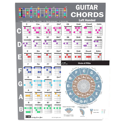 QMG Left Handed Guitar Chords Cheatsheet and Circle of Fifths Chart – Laminated A4 Music Theory Chart for Beginners