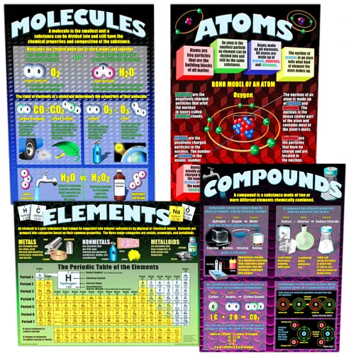 McDonald Publishing Atoms, Elements, Molecules, and Compounds Poster