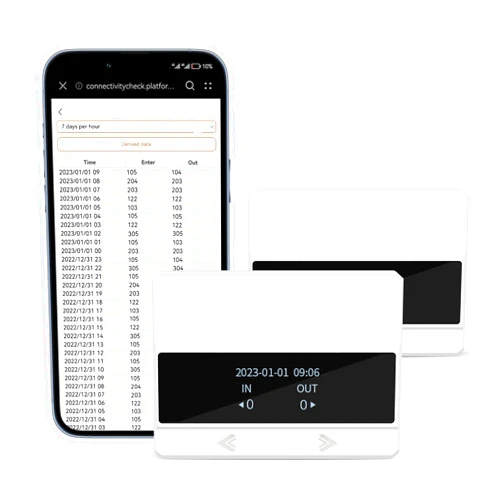 FOORIR Traffic Counter/Infrared People Counter Display of Incoming and Outgoing Data Respectively. The Mobile Phone Can Connect to The Device Hotspot to View and Export Data.