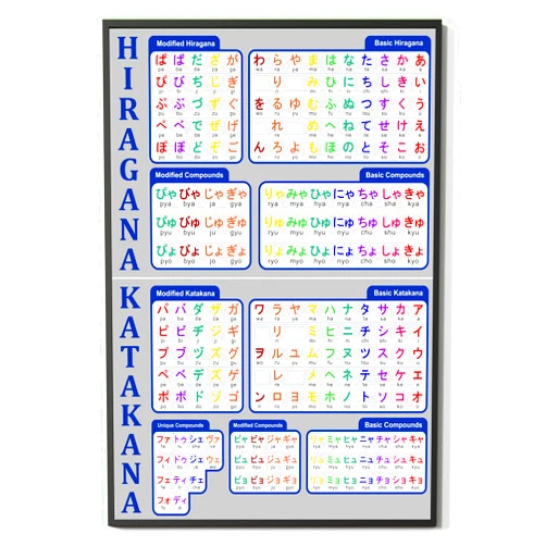 FESOGO Katakana Hiragana Wall Art Learning Japanese Wall Decor Foreign Language Art Print Basic Alphabet Chart Minimalist Educational Artwork Teaching Poster For School Home Office UNFRAMED